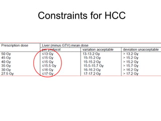 Constraints for HCC
 