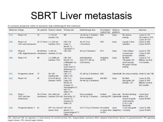 SBRT Liver metastasis
 