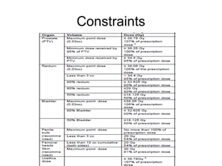 Constraints
 