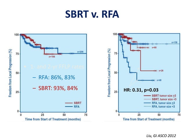 Sbrt liver tumors_kag(cancer ci 2013) karyn a. goodman | PPT