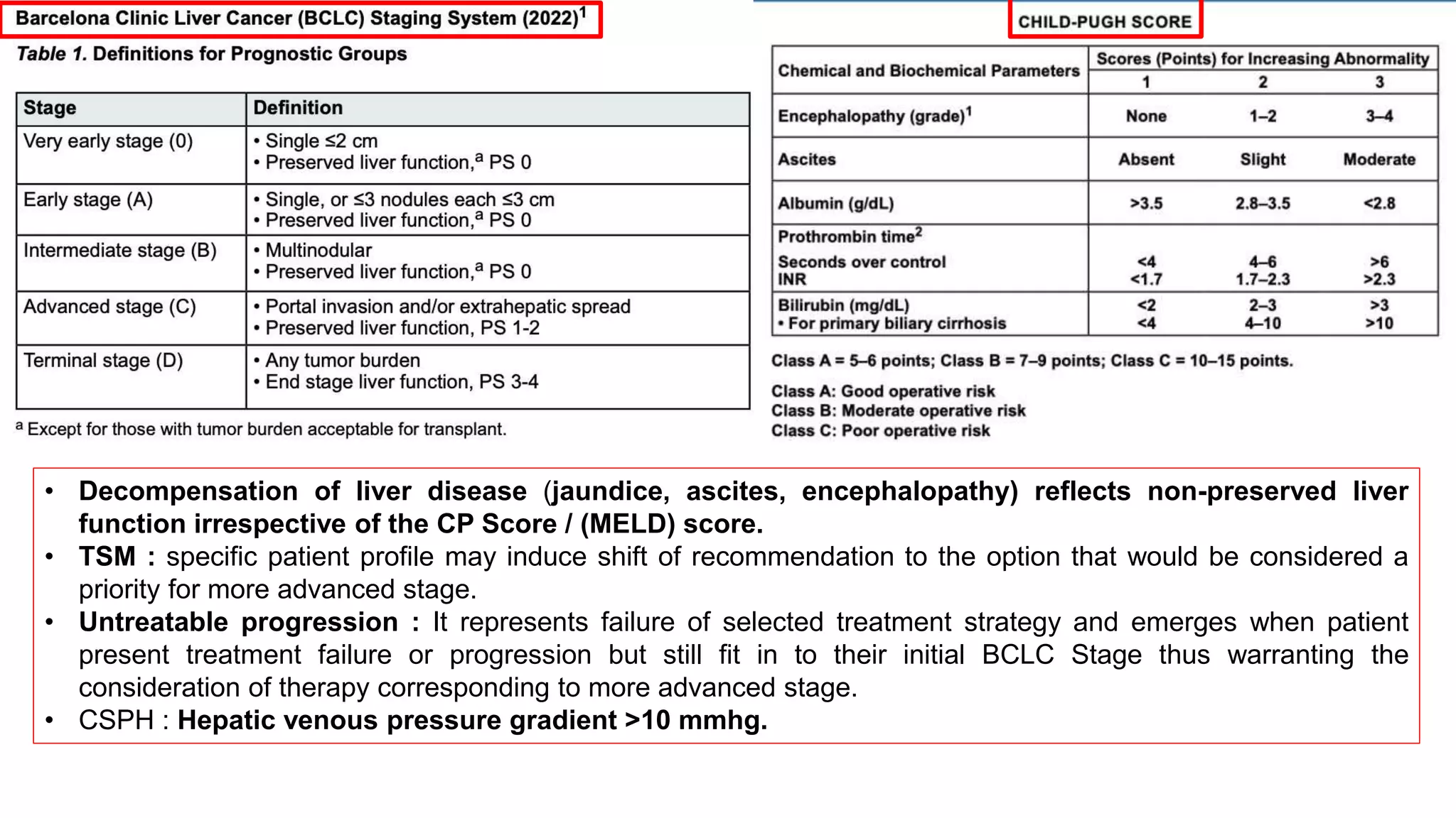 SBRT Liver when and how.pptx