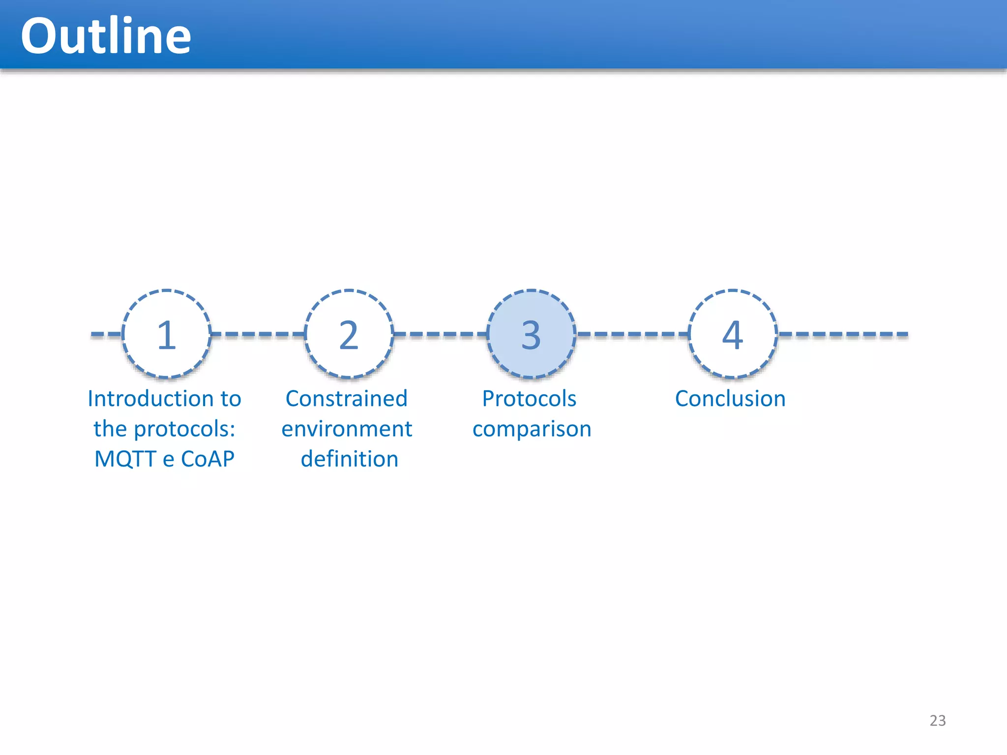 Outline 1 2 3 4 23 Introduction to the protocols: MQTT e CoAP Constrained environment definition Protocols comparison Conclusion 