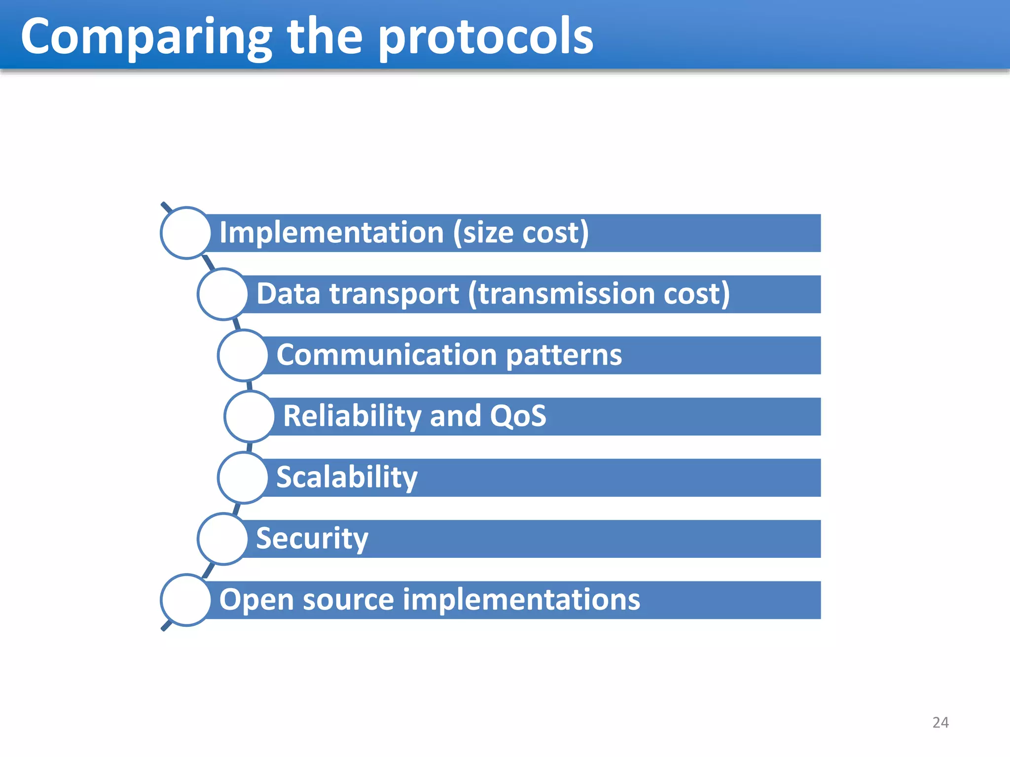 Comparing the protocols 24 Implementation (size cost) Data transport (transmission cost) Communication patterns Reliability and QoS Scalability Security Open source implementations 