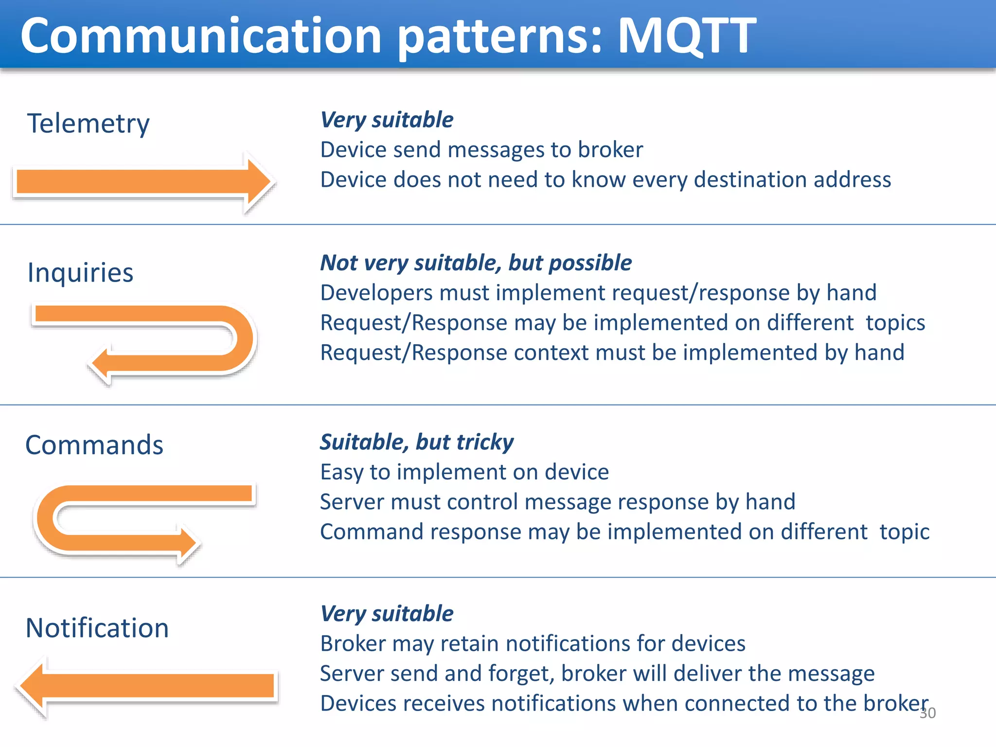 Communication patterns: MQTT 30 Telemetry Inquiries Commands Notification Very suitable Device send messages to broker Device does not need to know every destination address Not very suitable, but possible Developers must implement request/response by hand Request/Response may be implemented on different topics Request/Response context must be implemented by hand Suitable, but tricky Easy to implement on device Server must control message response by hand Command response may be implemented on different topic Very suitable Broker may retain notifications for devices Server send and forget, broker will deliver the message Devices receives notifications when connected to the broker 