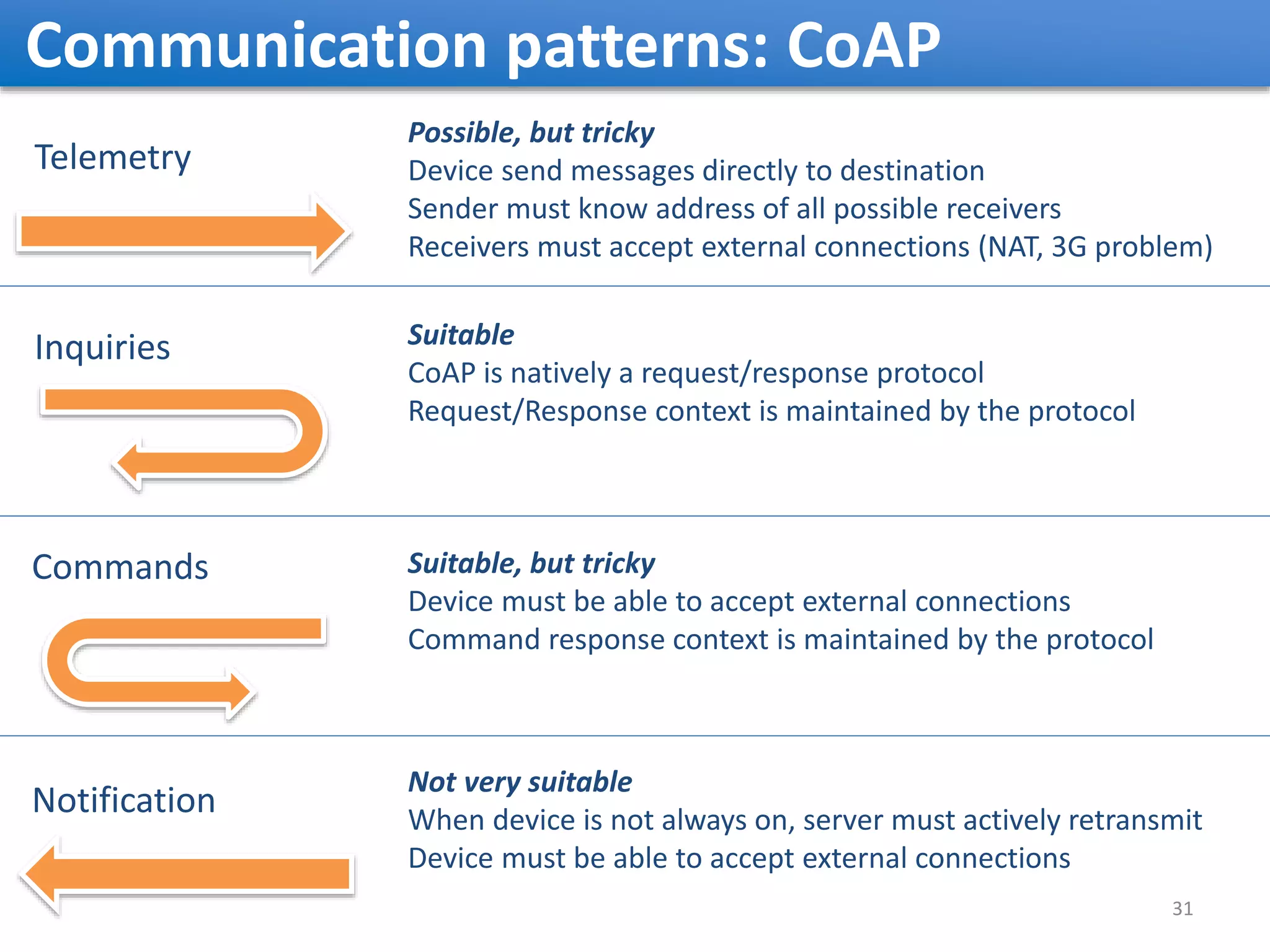 Communication patterns: CoAP 31 Telemetry Inquiries Commands Notification Possible, but tricky Device send messages directly to destination Sender must know address of all possible receivers Receivers must accept external connections (NAT, 3G problem) Suitable CoAP is natively a request/response protocol Request/Response context is maintained by the protocol Suitable, but tricky Device must be able to accept external connections Command response context is maintained by the protocol Not very suitable When device is not always on, server must actively retransmit Device must be able to accept external connections 