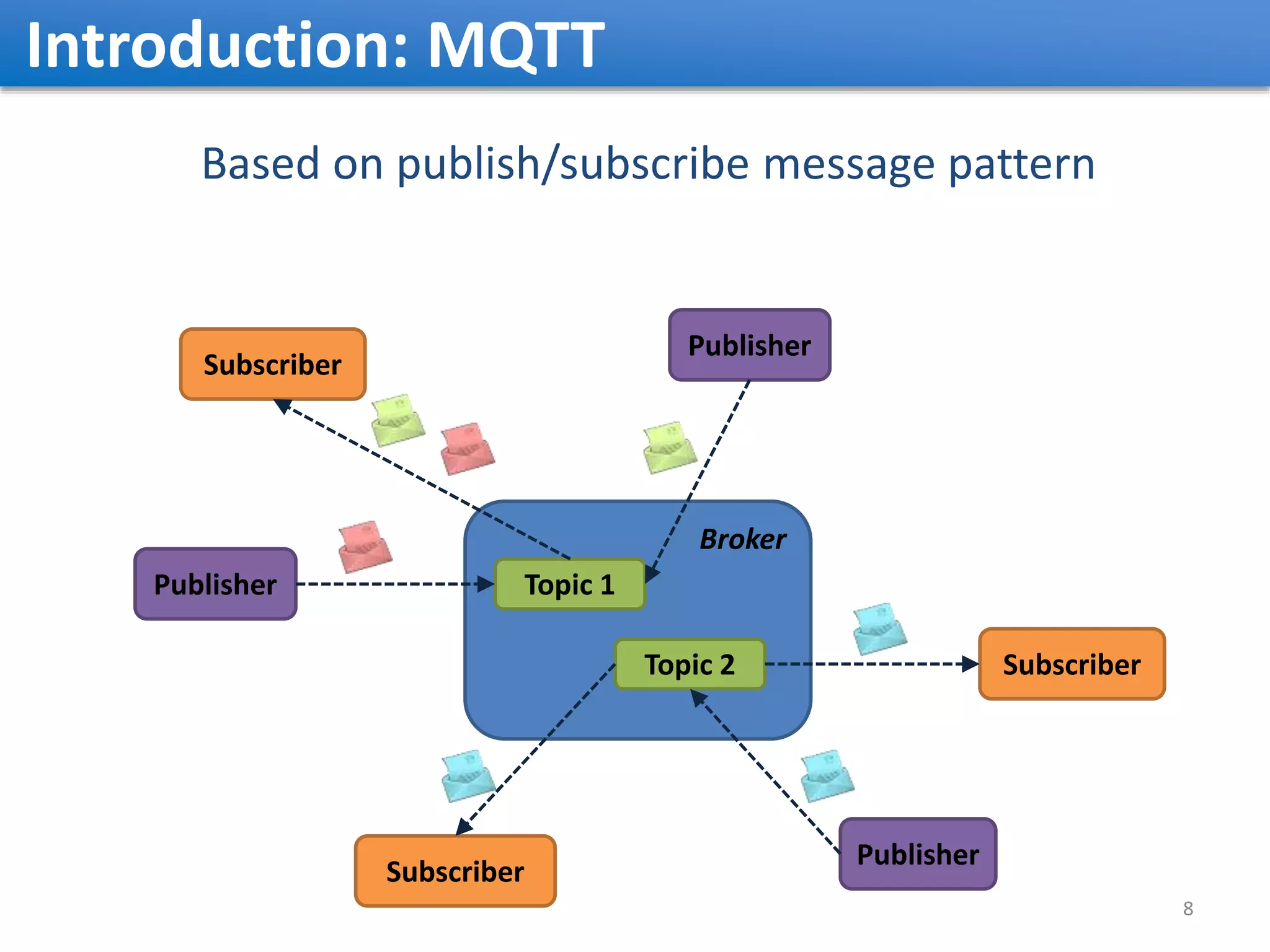 Introduction: MQTT Based on publish/subscribe message pattern Broker Topic 1 Topic 2 Publisher Subscriber Subscriber Publisher Subscriber Publisher 8 