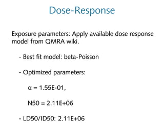 Dose-Response
Exposure parameters: Apply available dose response
model from QMRA wiki.
- Best fit model: beta-Poisson
- Optimized parameters:
α = 1.55E-01,
N50 = 2.11E+06
- LD50/ID50: 2.11E+06

 