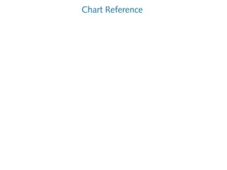 Chart Reference

 