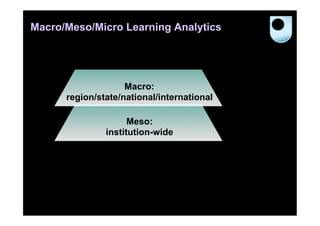Macro/Meso/Micro Learning Analytics




                    Macro:
      region/state/national/international

                     Meso:
               institution-wide
 