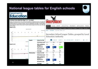 National league tables for English schools




 19
 