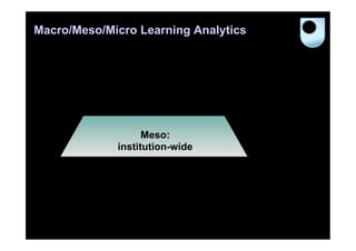 Macro/Meso/Micro Learning Analytics




                   Meso:
             institution-wide
 