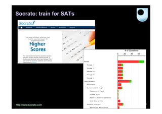 Socrato: train for SATs




http://www.socrato.com    29
 