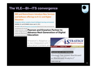 The VLE—BI—ITS convergence




                             33
 