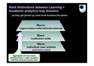 Hard distinctions between Learning +
Academic analytics may dissolve
…as they get joined up, each level enriches the others



                        Macro:
          region/state/national/international

                             Meso:
                       institution-wide

                          Micro:
                  individual user actions
                         (and hence cohort)

   Aggregation of user traces
enriches meso + macro analytics
 with finer-grained process data
 