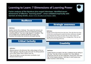 Learning to Learn: 7 Dimensions of Learning Power
Factor analysis of the literature plus expert interviews: identified seven
dimensions of effective learning power , since validated empirically with
learners at many levels. (Deakin Crick, Broadfoot and Claxton, 2004)
 
