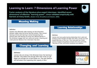Learning to Learn: 7 Dimensions of Learning Power
Factor analysis of the literature plus expert interviews: identified seven
dimensions of effective learning power , since validated empirically with
learners at many levels. (Deakin Crick, Broadfoot and Claxton, 2004)




                                                                             60
 