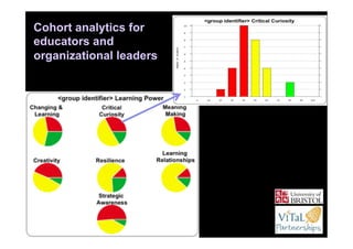 Cohort analytics for
educators and
organizational leaders




                         64
 