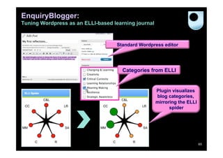 EnquiryBlogger:
Tuning Wordpress as an ELLI-based learning journal



                                   Standard Wordpress editor




                                      Categories from ELLI


                                                     Plugin visualizes
                                                     blog categories,
                                                     mirroring the ELLI
                                                           spider




                                                                          65
 