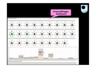 EnquiryBlogger
  dashboard
 