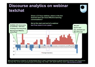 Discourse analytics on webinar
 textchat
                                         Given a 2.5 hour webinar, where in the live
                                         textchat were the most effective learning
                                         conversations?

                                         Not at the start and end of a webinar
   Sheffield, UK not as sunny            but if we zoom in on a peak…                                                 See you!
   as yesterday - still warm
                                                                                                                      bye for now!
   Greetings from Hong Kong
                                                                                                                      bye, and thank you
   Morning from Wiltshire,
       80
   sunny here!                                                                                                        Bye all for now

         60

         40

         20

          0
                9:28
                9:32




              10:13




               11:48


              12:00


              12:05
              12:04
               9:36
               9:40
               9:41
               9:46
               9:50
               9:53
               9:56
              10:00
              10:05
              10:07
              10:07
              10:09

              10:17
              10:23
              10:27
              10:31
              10:35
              10:40
              10:45
              10:52
              10:55
              11:04
              11:08
              11:11
              11:17
              11:20
              11:24
              11:26
              11:28
              11:31
              11:32
              11:35
              11:36
              11:38
              11:39
              11:41
              11:44
              11:46

              11:52
              11:54

              12:03
        -20

        -40
                                                             Average Exploratory
        -60




Wei & He extensions to: Ferguson, R. and Buckingham Shum, S. (2011). Learning Analytics to Identify Exploratory Dialogue within Synchronous
Text Chat. Proc. 1st Int. Conf. Learning Analytics & Knowledge. Feb. 27-Mar 1, 2011, Banff. ACM Press. Eprint: http://oro.open.ac.uk/28955
 