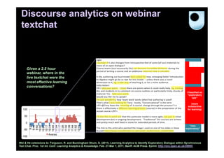 Discourse analytics on webinar
 textchat



     Given a 2.5 hour
     webinar, where in the
     live textchat were the
     most effective learning
     conversations?
                                                                                                                                Classified as
                                                                                                                                “exploratory
                                                                                                                                    talk”

                                                                                                                                    (more
                                                                                                                                substantive
  100                                                                                                                           for learning)

    50

     0
           9:28




                                                                                                                                  “non-
          9:40
          9:50
         10:00
         10:07
         10:17
         10:31
         10:45
         11:04
         11:17
         11:26
         11:32
         11:38
         11:44
         11:52
         12:03




   -50                                                                                                                         exploratory”

                      Averag
  -100

Wei & He extensions to: Ferguson, R. and Buckingham Shum, S. (2011). Learning Analytics to Identify Exploratory Dialogue within Synchronous
Text Chat. Proc. 1st Int. Conf. Learning Analytics & Knowledge. Feb. 27-Mar 1, 2011, Banff. ACM Press. Eprint: http://oro.open.ac.uk/28955
 