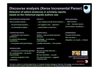Discourse analysis (Xerox Incremental Parser)
Detection of salient sentences in scholarly reports,
based on the rhetorical signals authors use:
BACKGROUND KNOWLEDGE:                         NOVELTY:                                          OPEN QUESTION:
Recent studies indicate …                     ... new insights provide direct evidence ... … little is known …

… the previously proposed …                   ... we suggest a new ... approach ...             … role … has been elusive
                                                                                                Current data is insufficient …
… is universally accepted ...                 ... results define a novel role ...


CONRASTING IDEAS:                             SIGNIFICANCE:                                     SUMMARIZING:
… unorthodox view resolves …                  studies ... have provided important               The goal of this study ...
paradoxes …                                   advances                                          Here, we show ...
In contrast with previous                     Knowledge ... is crucial for ...                  Altogether, our results ... indicate
hypotheses ...                                understanding
... inconsistent with past findings ...       valuable information ... from studies


GENERALIZING:                                 SURPRISE:
... emerging as a promising approach          We have recently observed ...
                                              surprisingly
Our understanding ... has grown
exponentially ...                             We have identified ... unusual
... growing recognition of the                The recent discovery ... suggests                      Ágnes Sándor & OLnet Project:
                                                                                                           http://olnet.org/node/512
                                              intriguing roles
importance ...


De Liddo, A., Sándor, Á. and Buckingham Shum, S., Contested Collective Intelligence: Rationale, Technologies, and a Human-Machine
Annotation Study. Computer Supported Cooperative Work, 21, 4-5, (2012), 417-448. http://oro.open.ac.uk/31052
 