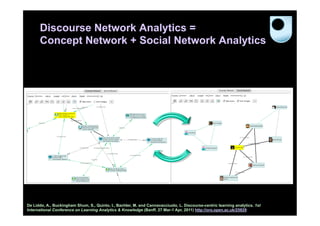 Discourse Network Analytics =
      Concept Network + Social Network Analytics




De Liddo, A., Buckingham Shum, S., Quinto, I., Bachler, M. and Cannavacciuolo, L. Discourse-centric learning analytics. 1st
International Conference on Learning Analytics & Knowledge (Banff, 27 Mar-1 Apr, 2011) http://oro.open.ac.uk/25829
 