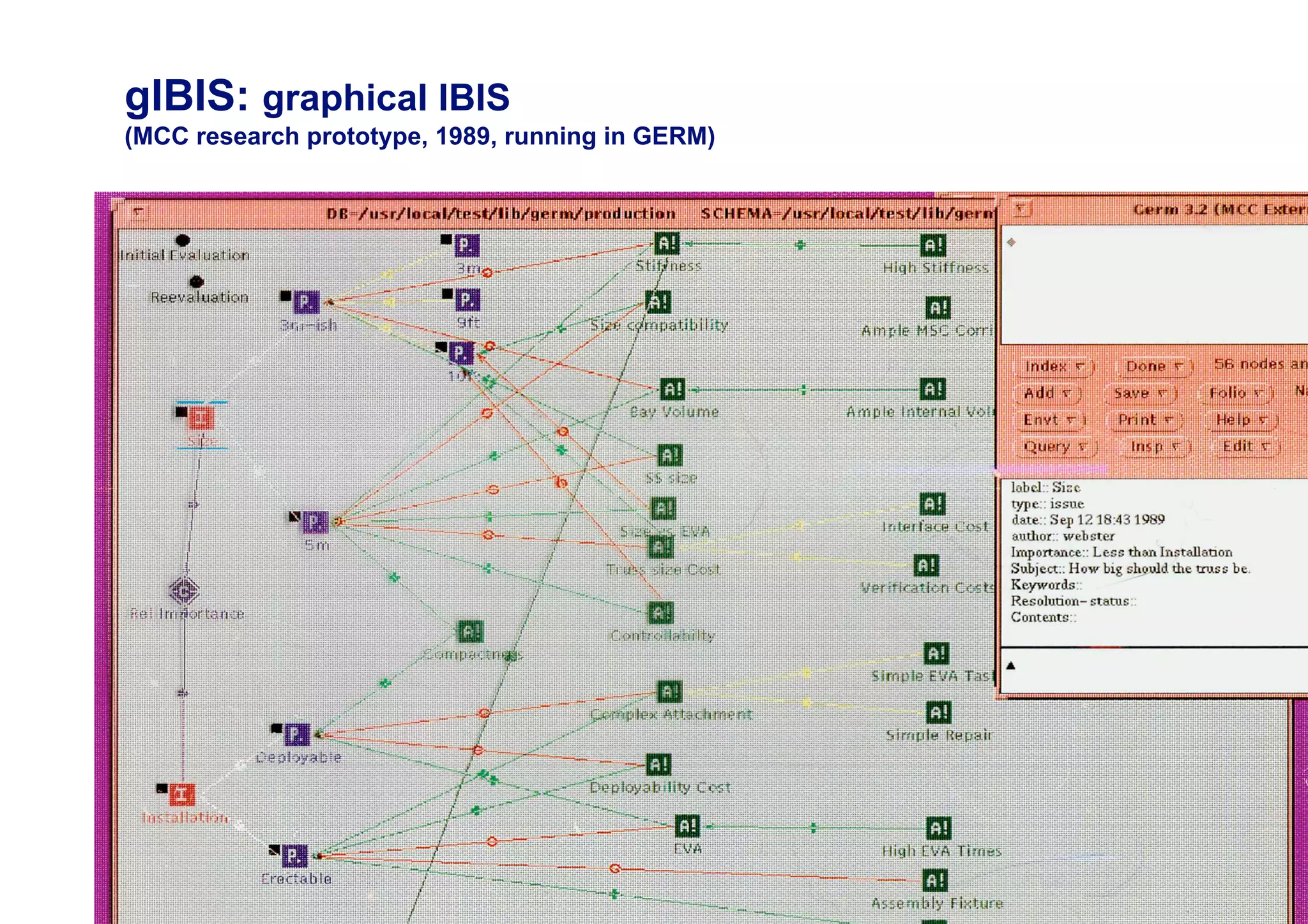 gIBIS: graphical IBIS
(MCC research prototype, 1989, running in GERM)




                                                  17
 