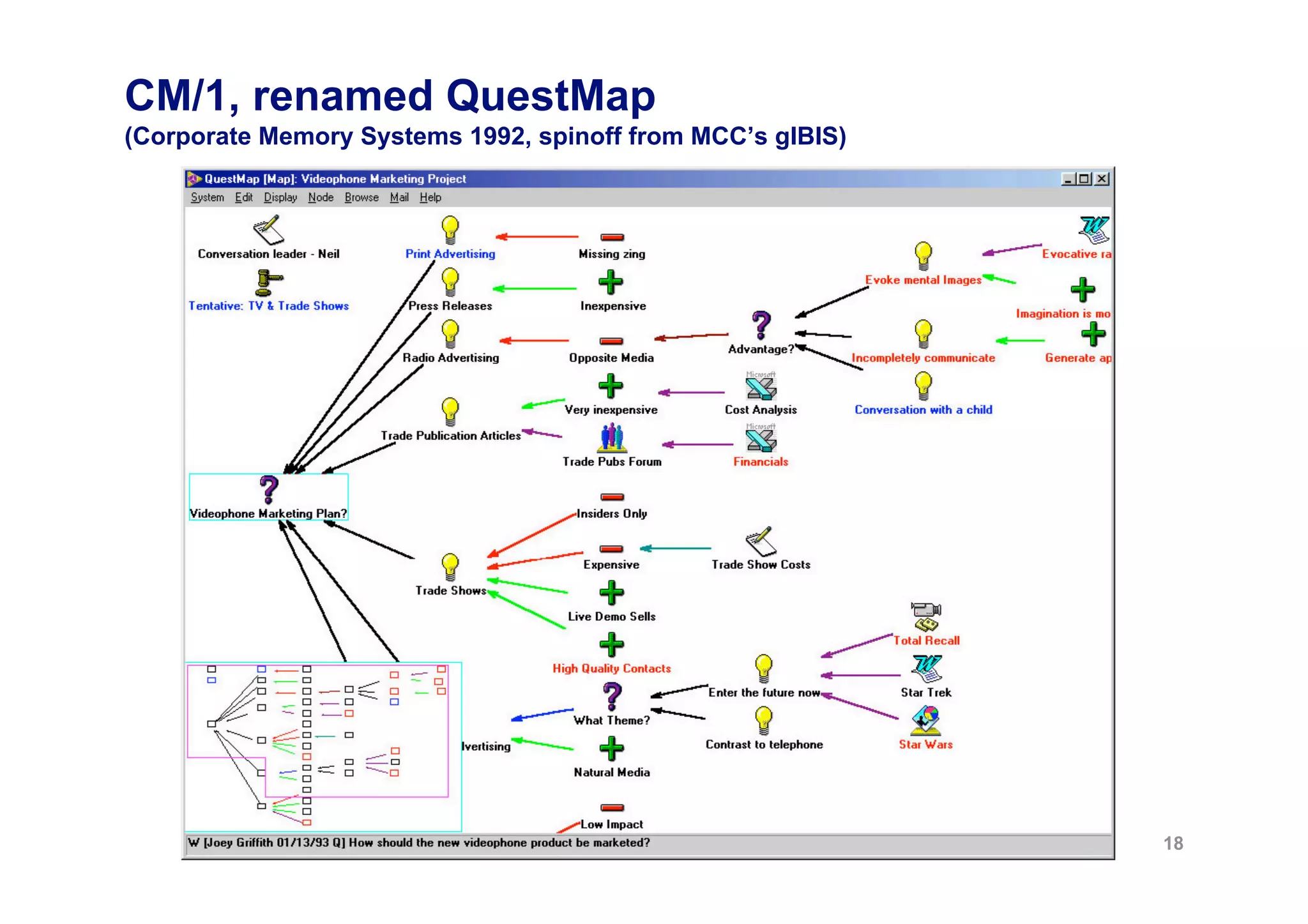 CM/1, renamed QuestMap
(Corporate Memory Systems 1992, spinoff from MCC’s gIBIS)




                                                            18
 