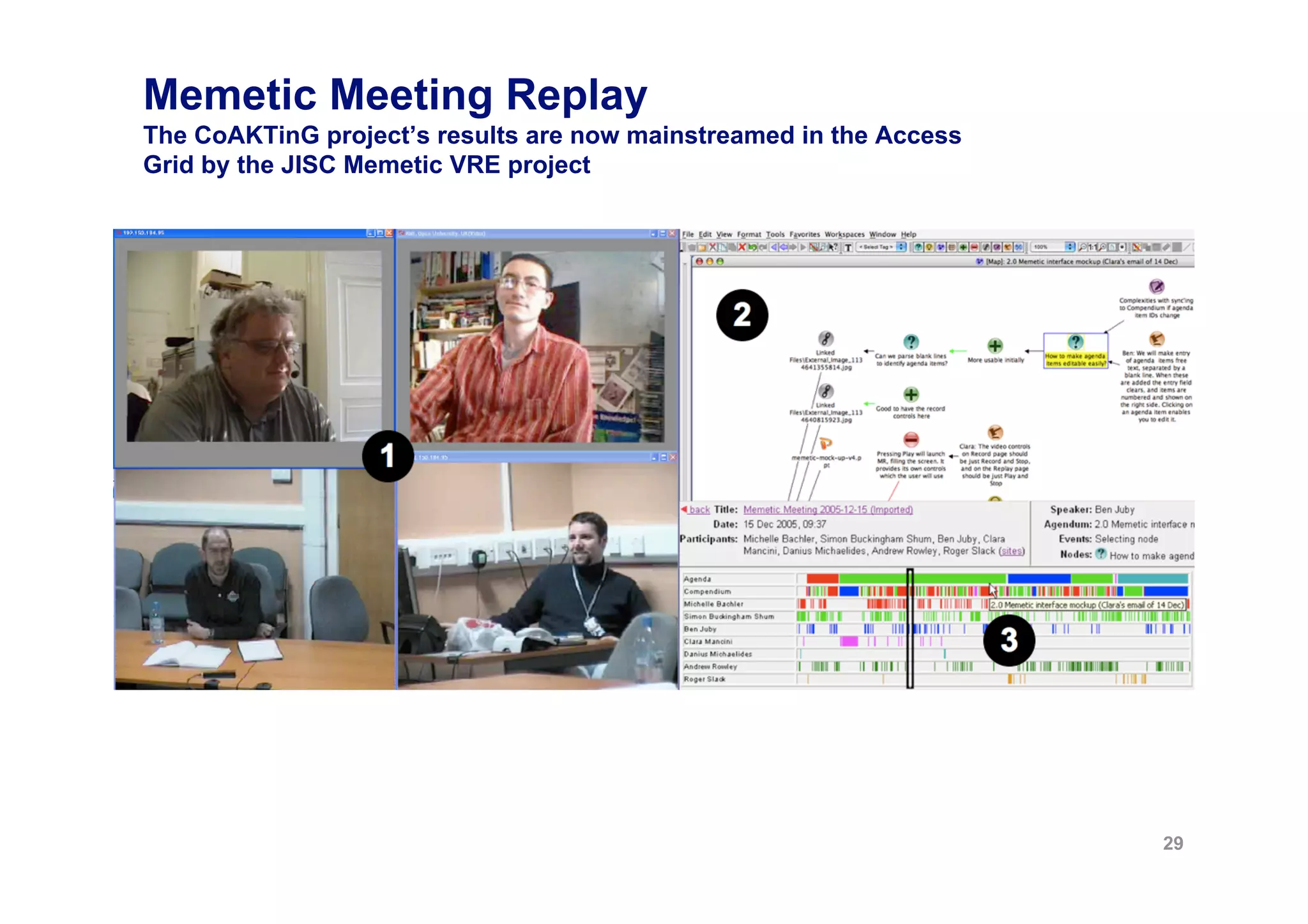 Memetic Meeting Replay
The CoAKTinG project’s results are now mainstreamed in the Access
Grid by the JISC Memetic VRE project




                                                                    29
 
