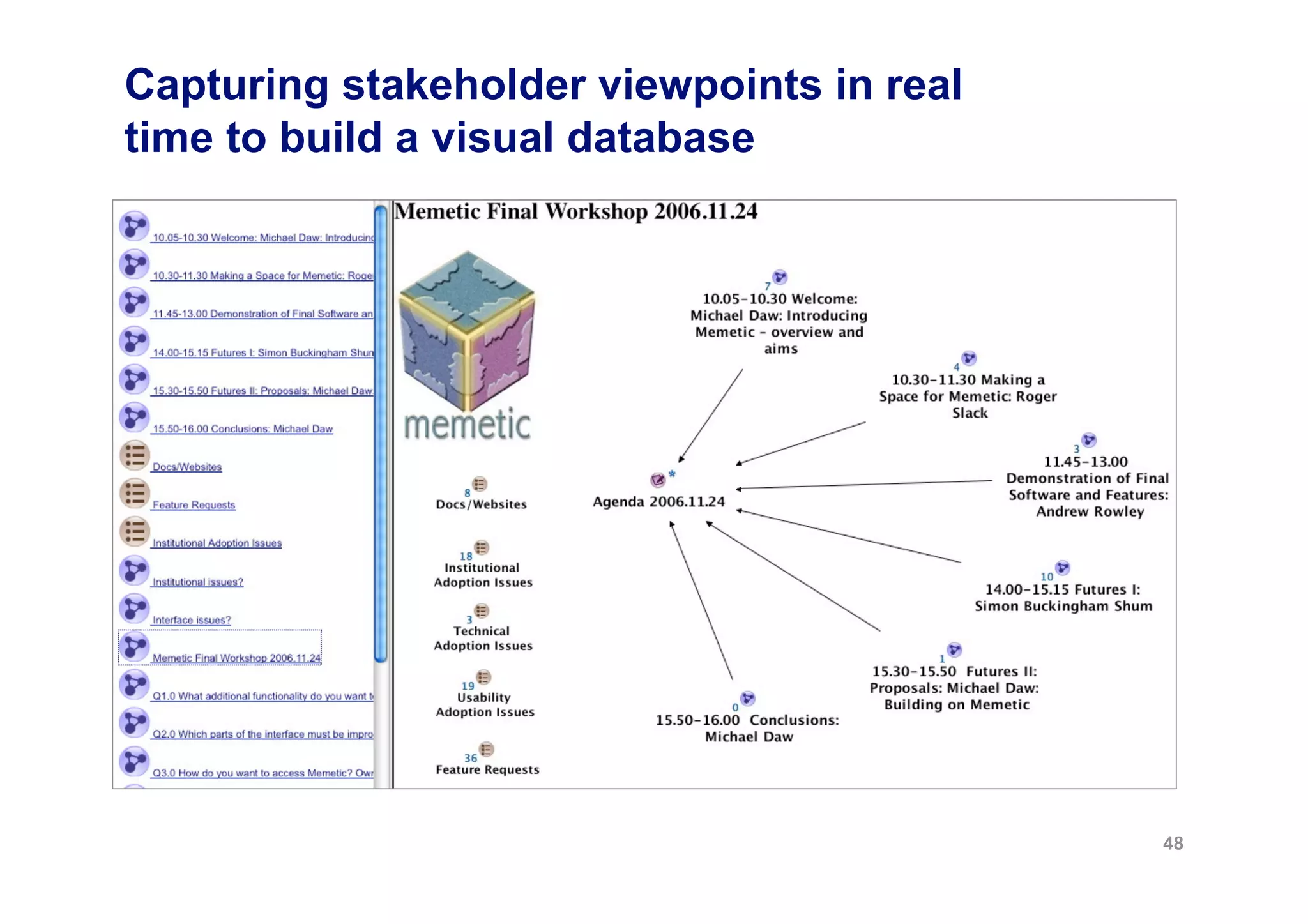 Capturing stakeholder viewpoints in real
time to build a visual database




                                           48
 