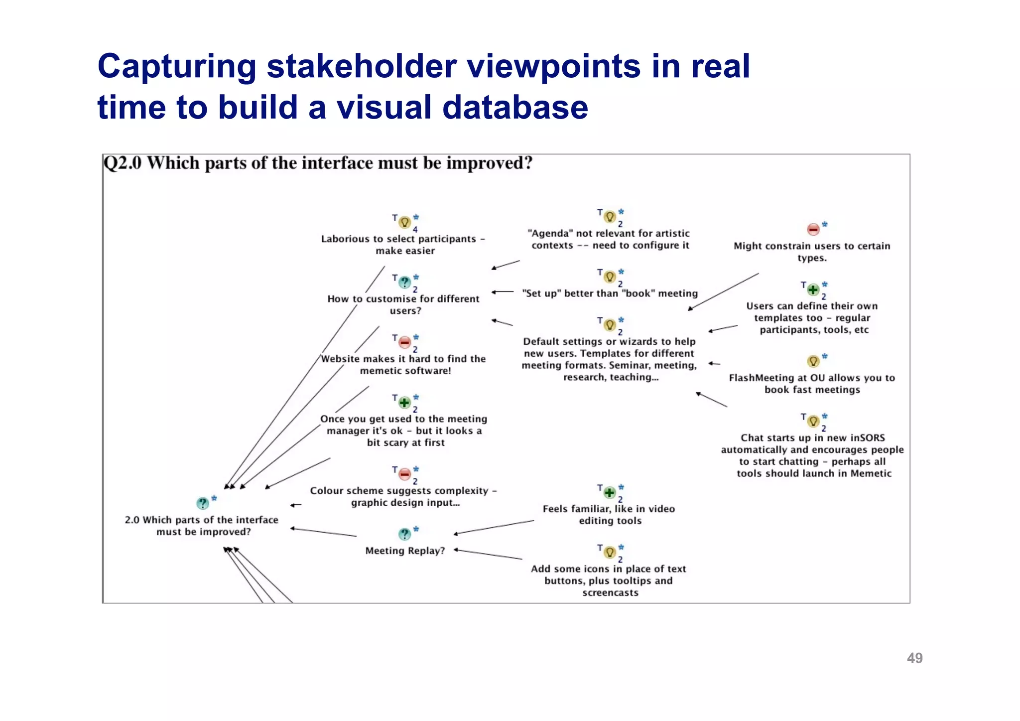Capturing stakeholder viewpoints in real
time to build a visual database




                                           49
 