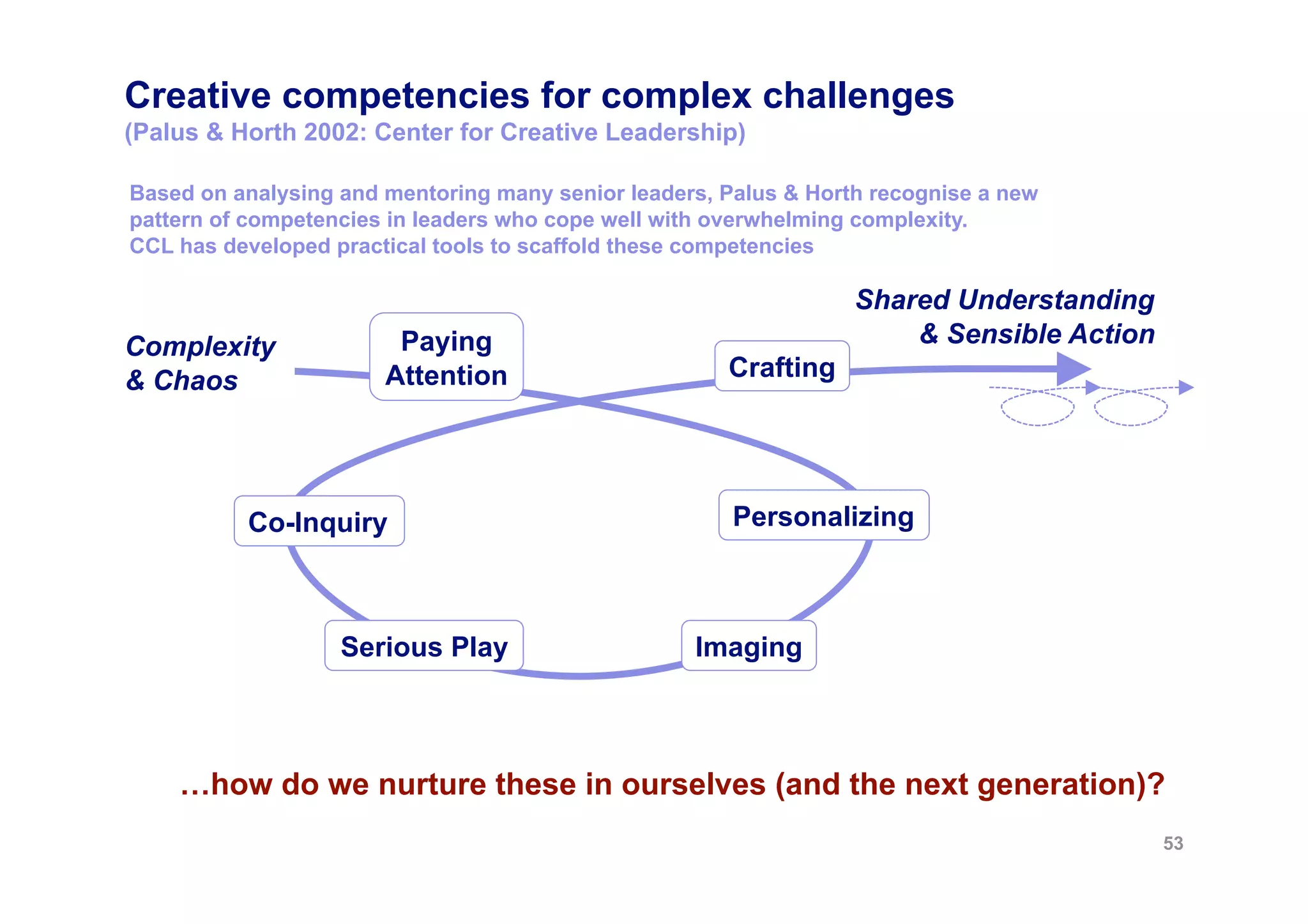 Creative competencies for complex challenges
(Palus & Horth 2002: Center for Creative Leadership)

Based on analysing and mentoring many senior leaders, Palus & Horth recognise a new
pattern of competencies in leaders who cope well with overwhelming complexity.
CCL has developed practical tools to scaffold these competencies

                                                                  Shared Understanding
Complexity              Paying                                        & Sensible Action
& Chaos                Attention                      Crafting




          Co-Inquiry                                   Personalizing



                   Serious Play                    Imaging



    …how do we nurture these in ourselves (and the next generation)?
                                                                                          53
 