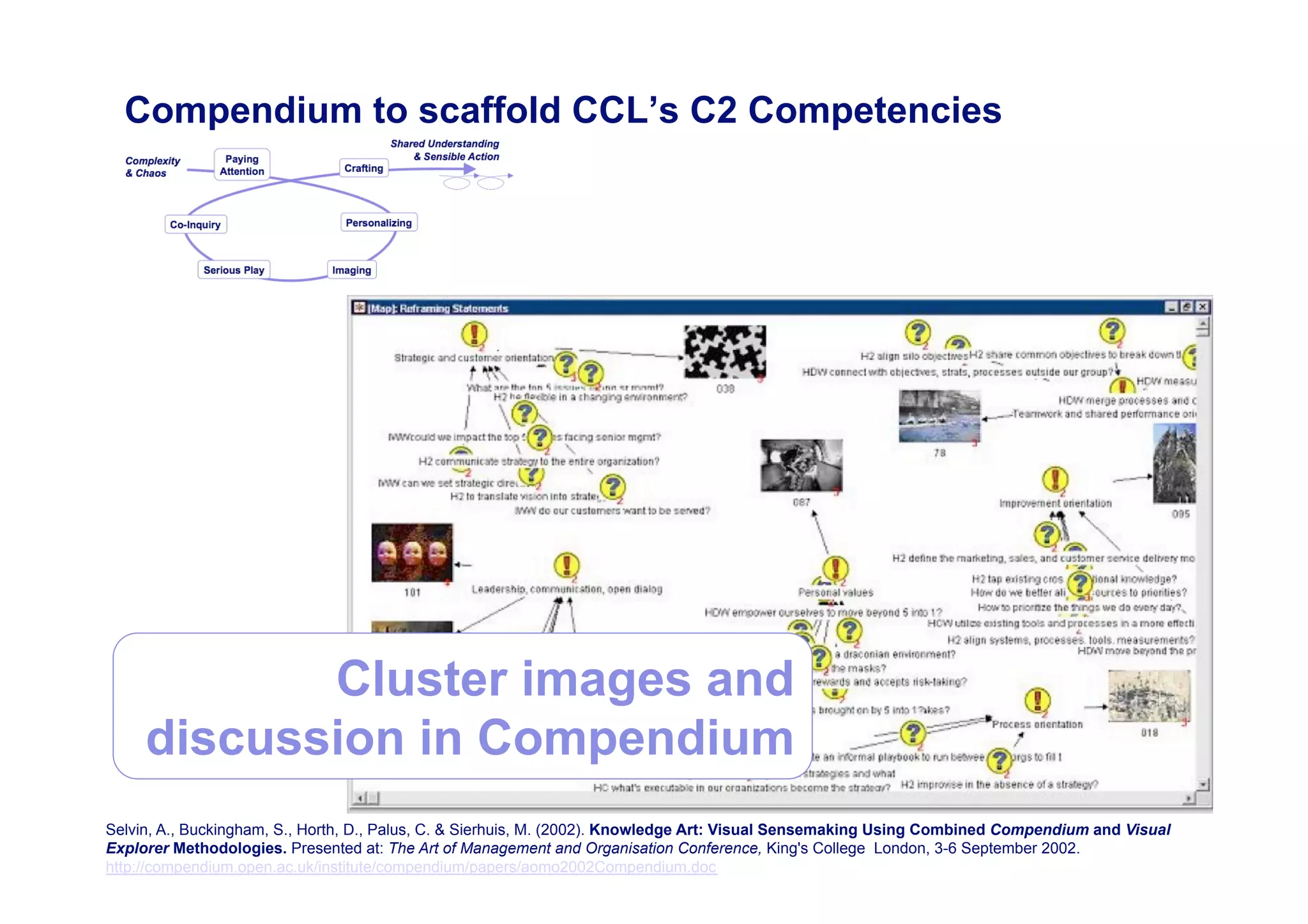Compendium to scaffold CCL’s C2 Competencies




            Cluster images and
     discussion in Compendium
Selvin, A., Buckingham, S., Horth, D., Palus, C. & Sierhuis, M. (2002). Knowledge Art: Visual Sensemaking Using Combined Compendium and Visual
Explorer Methodologies. Presented at: The Art of Management and Organisation Conference, King's College London, 3-6 September 2002.          55
http://compendium.open.ac.uk/institute/compendium/papers/aomo2002Compendium.doc
 