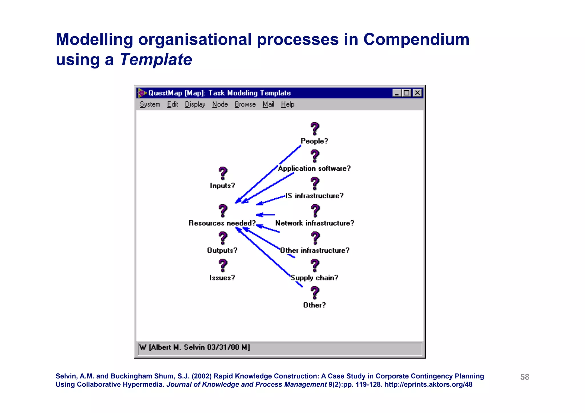 Modelling organisational processes in Compendium
using a Template




Selvin, A.M. and Buckingham Shum, S.J. (2002) Rapid Knowledge Construction: A Case Study in Corporate Contingency Planning   58
Using Collaborative Hypermedia. Journal of Knowledge and Process Management 9(2):pp. 119-128. http://eprints.aktors.org/48
 