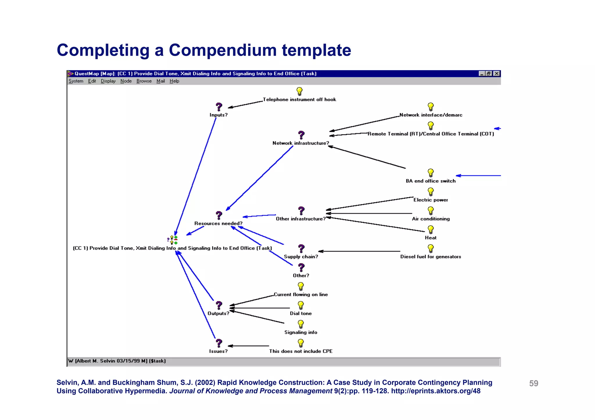 Completing a Compendium template




Selvin, A.M. and Buckingham Shum, S.J. (2002) Rapid Knowledge Construction: A Case Study in Corporate Contingency Planning   59
Using Collaborative Hypermedia. Journal of Knowledge and Process Management 9(2):pp. 119-128. http://eprints.aktors.org/48
 