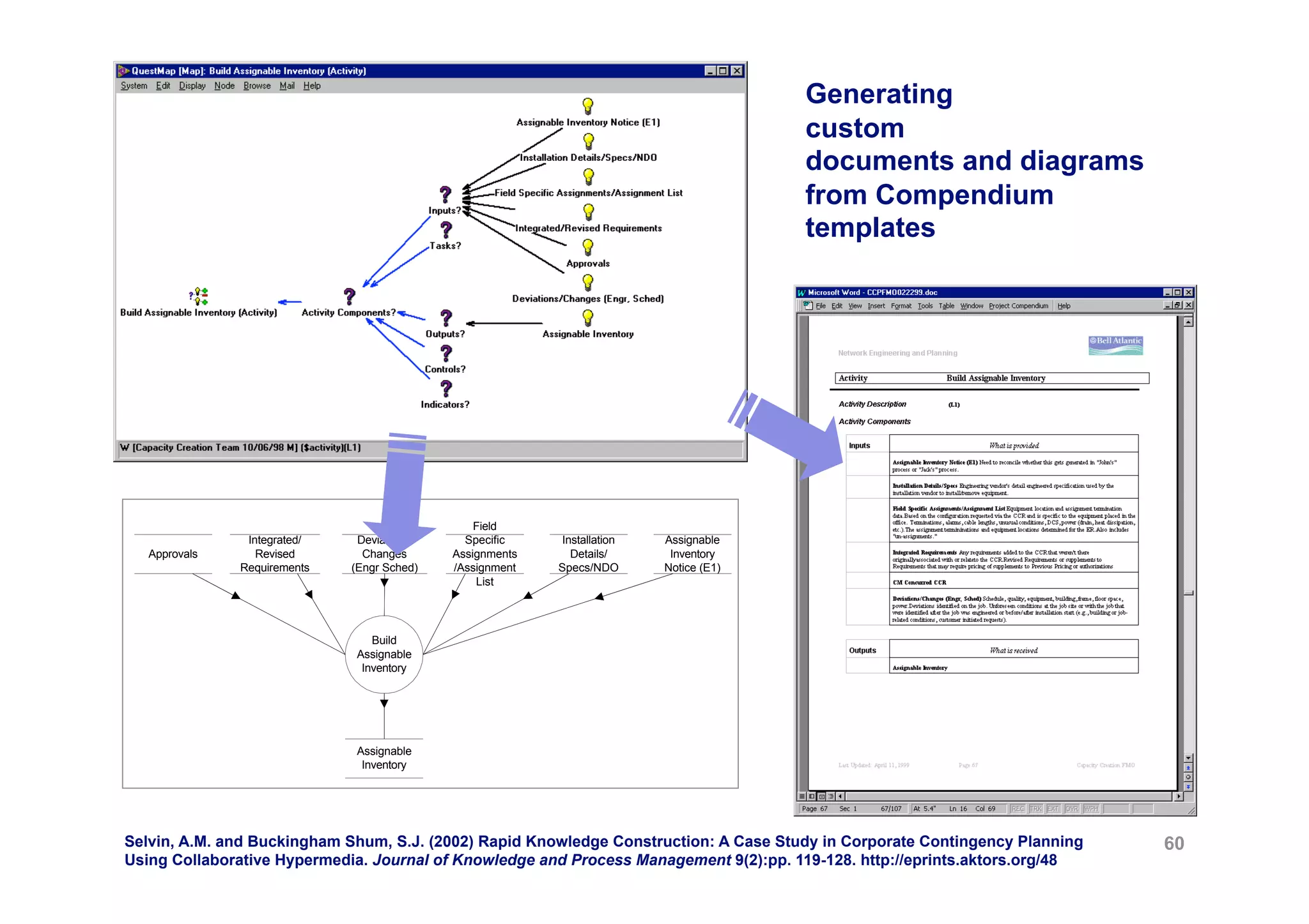 Generating
                                                                                        custom
                                                                                        documents and diagrams
                                                                                        from Compendium
                                                                                        templates




                                                 Field
                Integrated/    Deviations/     Specific    Installation   Assignable
   Approvals      Revised       Changes      Assignments     Details/      Inventory
               Requirements   (Engr Sched)   /Assignment   Specs/NDO      Notice (E1)
                                                 List




                                 Build
                              Assignable
                               Inventory




                              Assignable
                               Inventory




Selvin, A.M. and Buckingham Shum, S.J. (2002) Rapid Knowledge Construction: A Case Study in Corporate Contingency Planning   60
Using Collaborative Hypermedia. Journal of Knowledge and Process Management 9(2):pp. 119-128. http://eprints.aktors.org/48
 