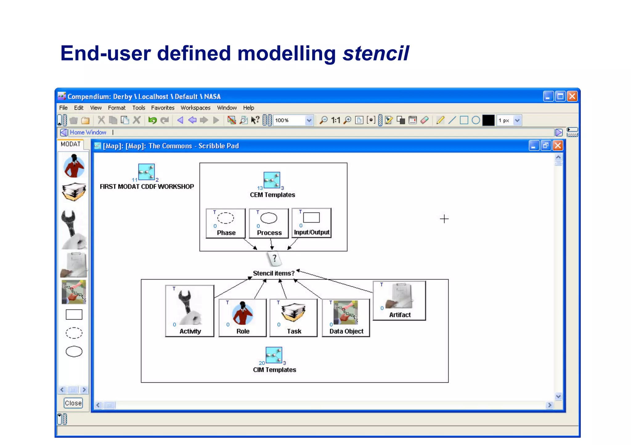 End-user defined modelling stencil




                                     62
 