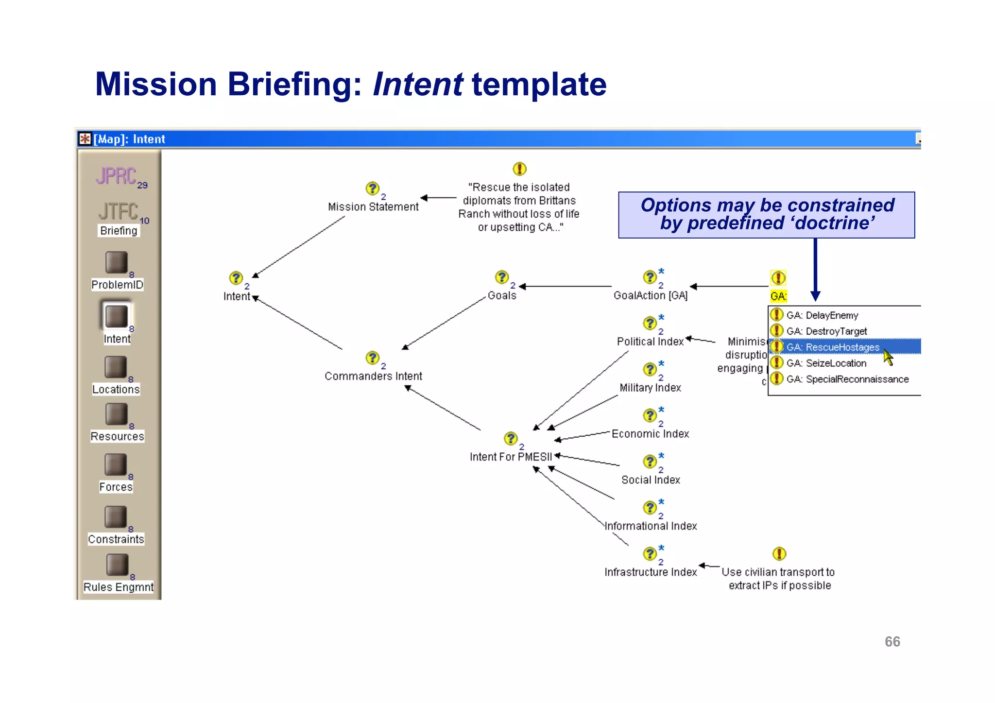 Mission Briefing: Intent template


                                    Options may be constrained
                                     by predefined ‘doctrine’




                                                             66
 