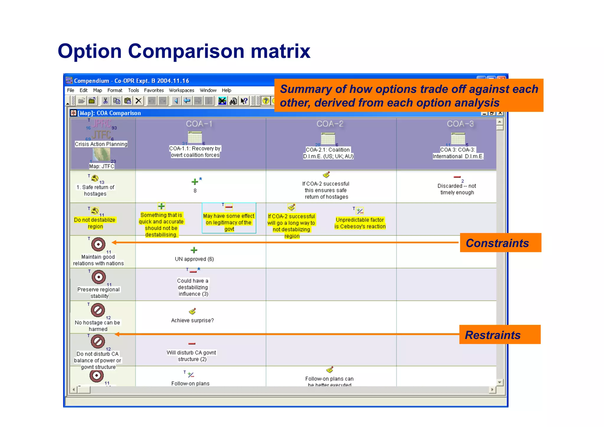 Option Comparison matrix
                     Summary of how options trade off against each
                     other, derived from each option analysis




                                                     Constraints




                                                     Restraints
 