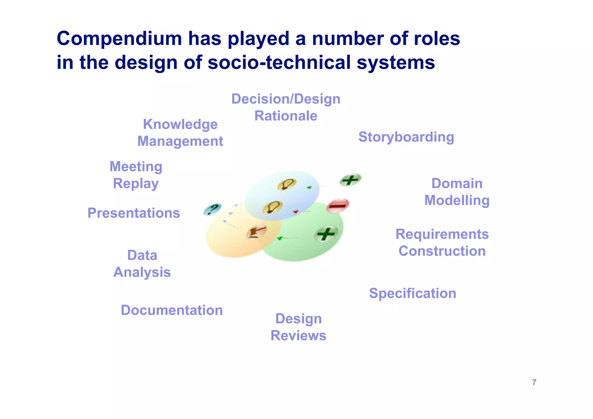 Compendium has played a number of roles
in the design of socio-technical systems
                       Decision/Design
                          Rationale
         Knowledge
         Management                      Storyboarding

      Meeting
      Replay                                       Domain
                                                  Modelling
   Presentations
                                              Requirements
       Data                                   Construction
      Analysis
                                          Specification
       Documentation
                            Design
                            Reviews


                                                              7
 