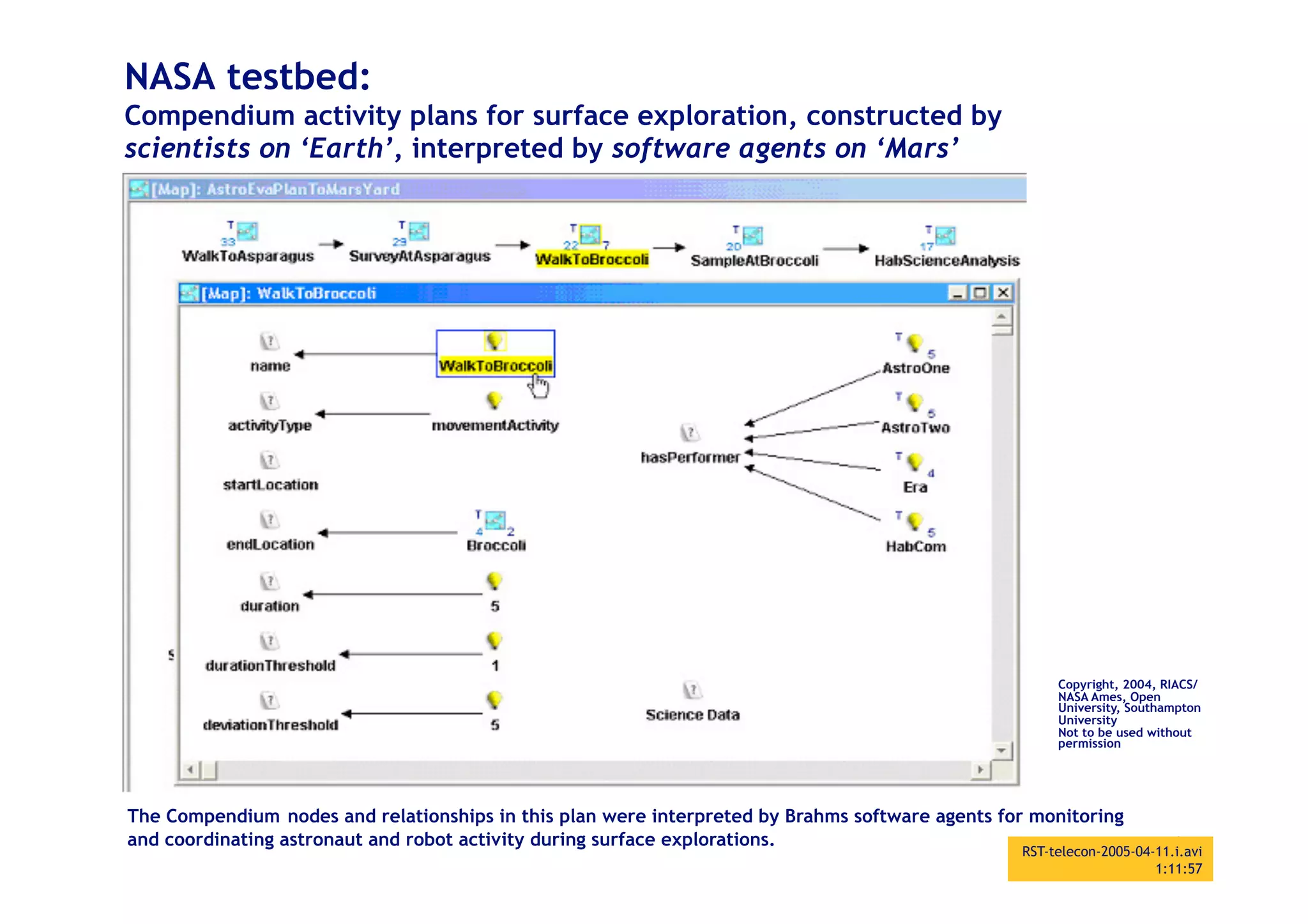 NASA testbed:
Compendium activity plans for surface exploration, constructed by
scientists on ‘Earth’, interpreted by software agents on ‘Mars’




                                                                                                      Copyright, 2004, RIACS/
                                                                                                      NASA Ames, Open
                                                                                                      University, Southampton
                                                                                                      University
                                                                                                      Not to be used without
                                                                                                      permission




The Compendium nodes and relationships in this plan were interpreted by Brahms software agents for monitoring
and coordinating astronaut and robot activity during surface explorations.
                                           73
                                                                                                 RST-telecon-2005-04-11.i.avi
                                                                                                                     1:11:57
 