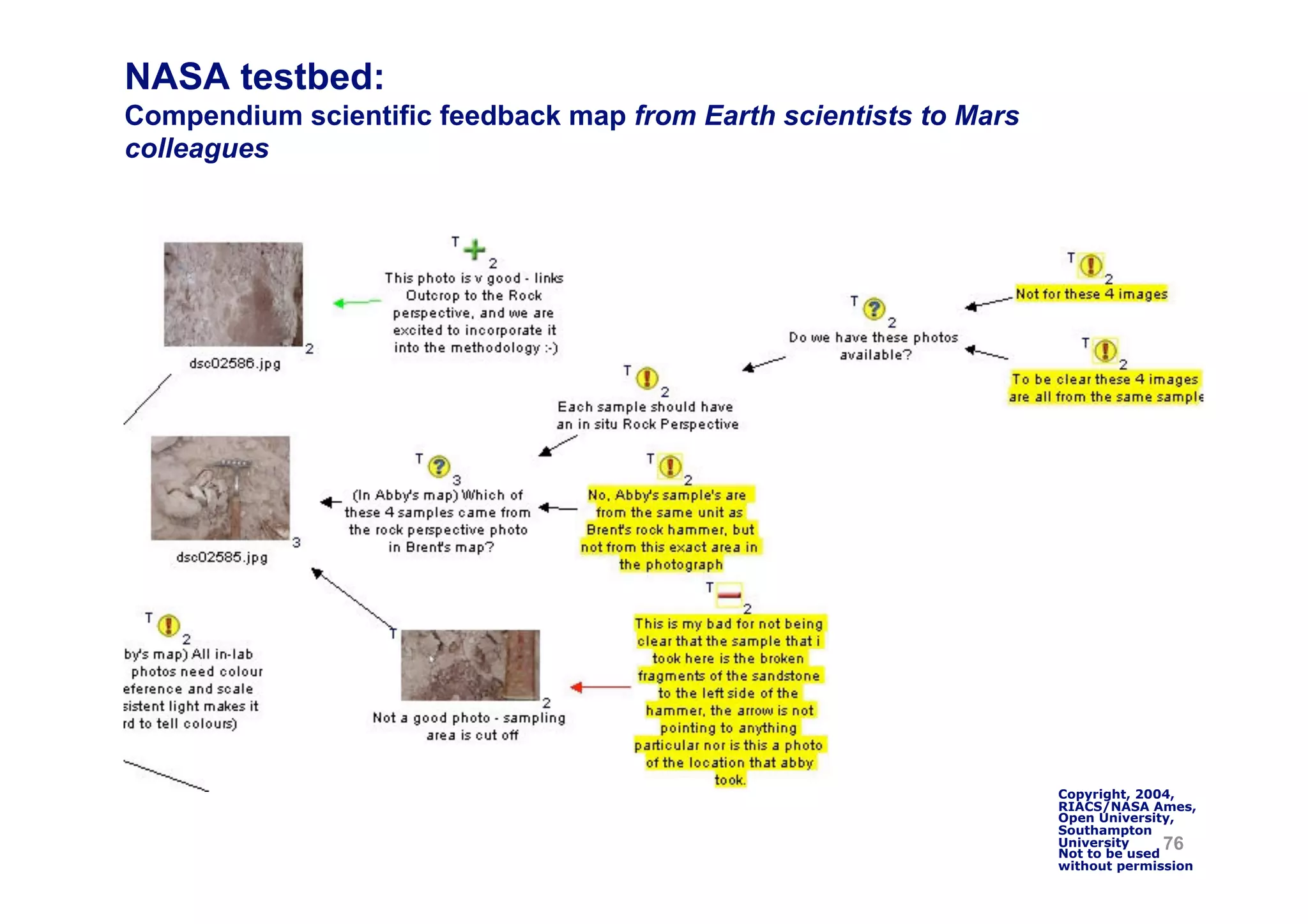 NASA testbed:
Compendium scientific feedback map from Earth scientists to Mars
colleagues




                                                                   Copyright, 2004,
                                                                   RIACS/NASA Ames,
                                                                   Open University,
                                                                   Southampton
                                                                   University
                                                                   Not to be used
                                                                                  76
                                                                   without permission
 