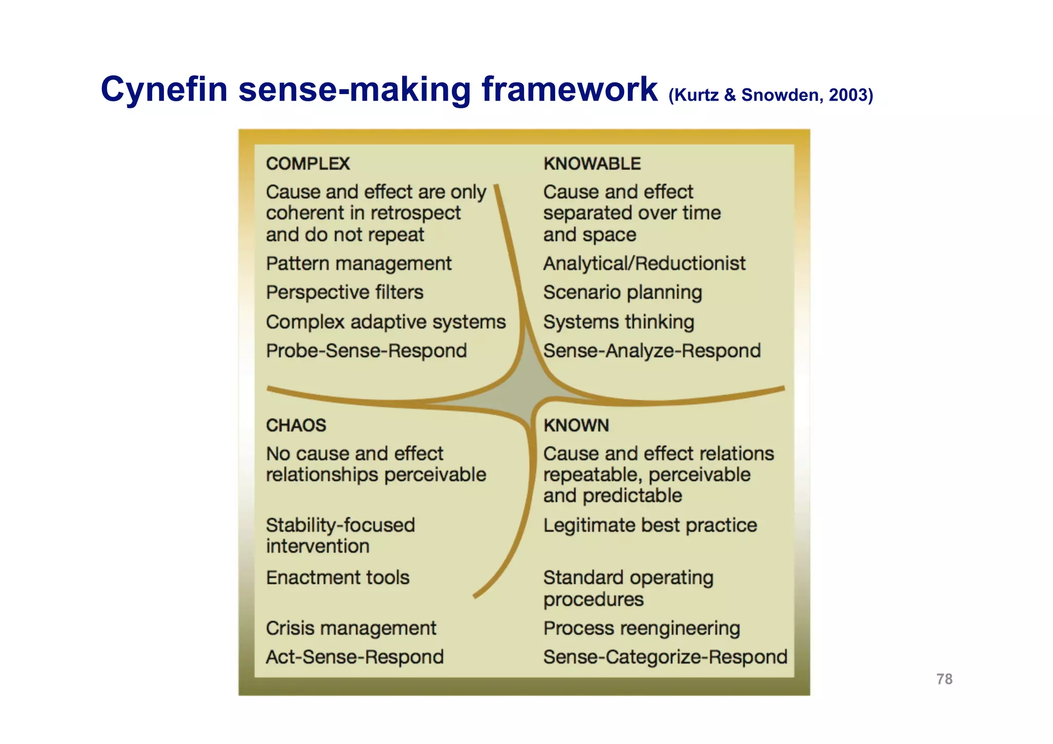 Cynefin sense-making framework (Kurtz & Snowden, 2003)




                                                         78
 