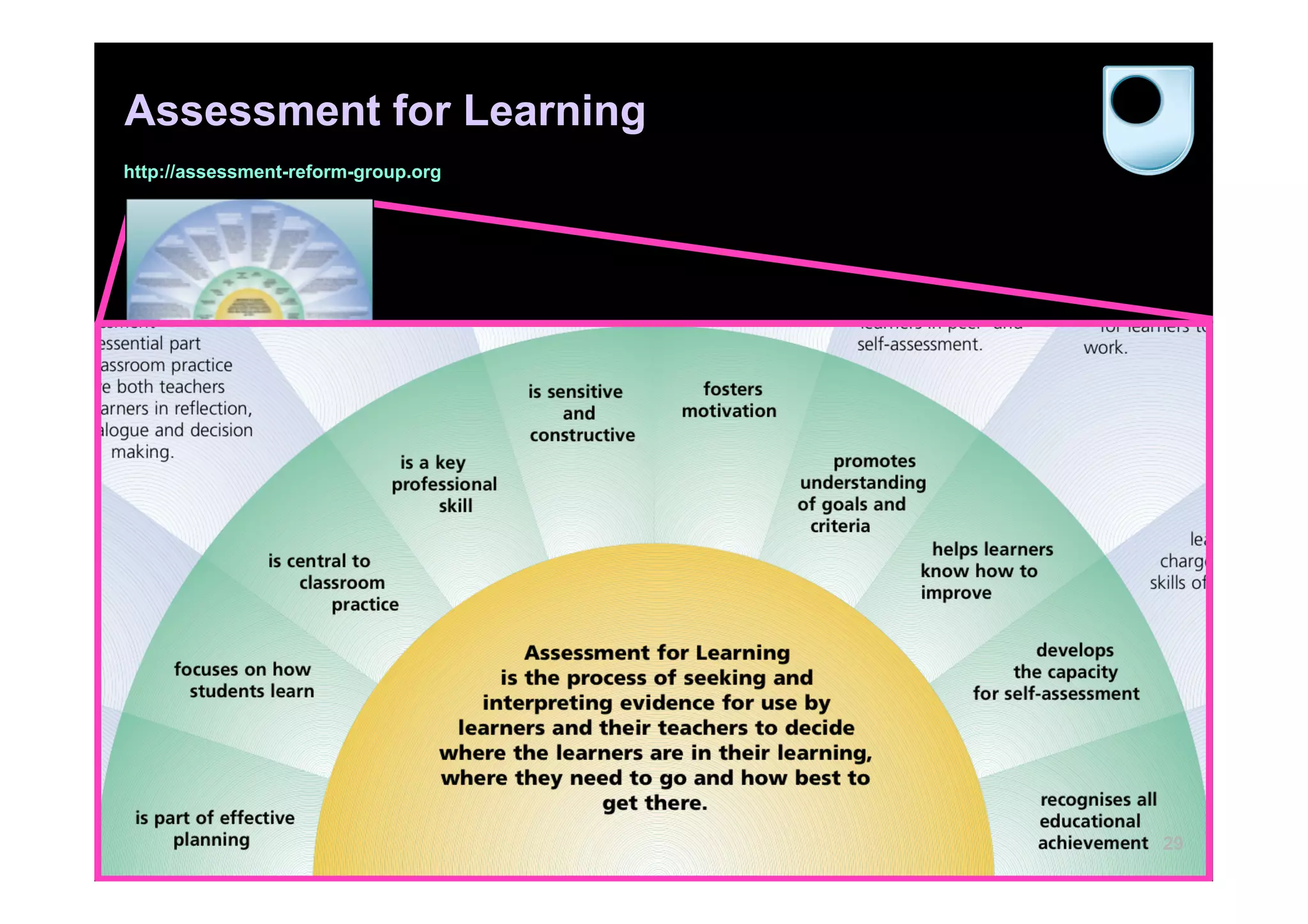 Assessment for Learning
http://assessment-reform-group.org




                                     29
 