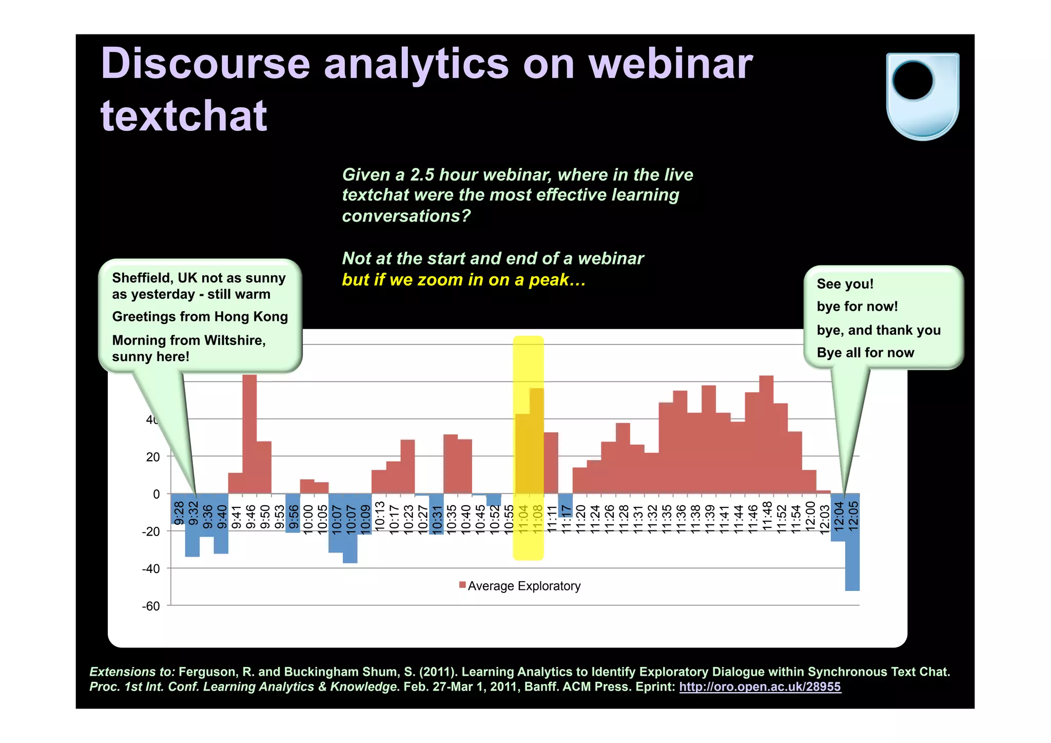 Discourse analytics on webinar
 textchat
                                         Given a 2.5 hour webinar, where in the live
                                         textchat were the most effective learning
                                         conversations?

                                         Not at the start and end of a webinar
   Sheffield, UK not as sunny            but if we zoom in on a peak…                                                  See you!
   as yesterday - still warm
                                                                                                                       bye for now!
   Greetings from Hong Kong
                                                                                                                       bye, and thank you
   Morning from Wiltshire,
       80
   sunny here!                                                                                                         Bye all for now

         60

         40

         20

          0
                9:28
                9:32




              10:13




               11:48


              12:00


              12:05
              12:04
               9:36
               9:40
               9:41
               9:46
               9:50
               9:53
               9:56
              10:00
              10:05
              10:07
              10:07
              10:09

              10:17
              10:23
              10:27
              10:31
              10:35
              10:40
              10:45
              10:52
              10:55
              11:04
              11:08
              11:11
              11:17
              11:20
              11:24
              11:26
              11:28
              11:31
              11:32
              11:35
              11:36
              11:38
              11:39
              11:41
              11:44
              11:46

              11:52
              11:54

              12:03
        -20

        -40
                                                              Average Exploratory
        -60




Extensions to: Ferguson, R. and Buckingham Shum, S. (2011). Learning Analytics to Identify Exploratory Dialogue within Synchronous Text Chat.
Proc. 1st Int. Conf. Learning Analytics & Knowledge. Feb. 27-Mar 1, 2011, Banff. ACM Press. Eprint: http://oro.open.ac.uk/28955
 