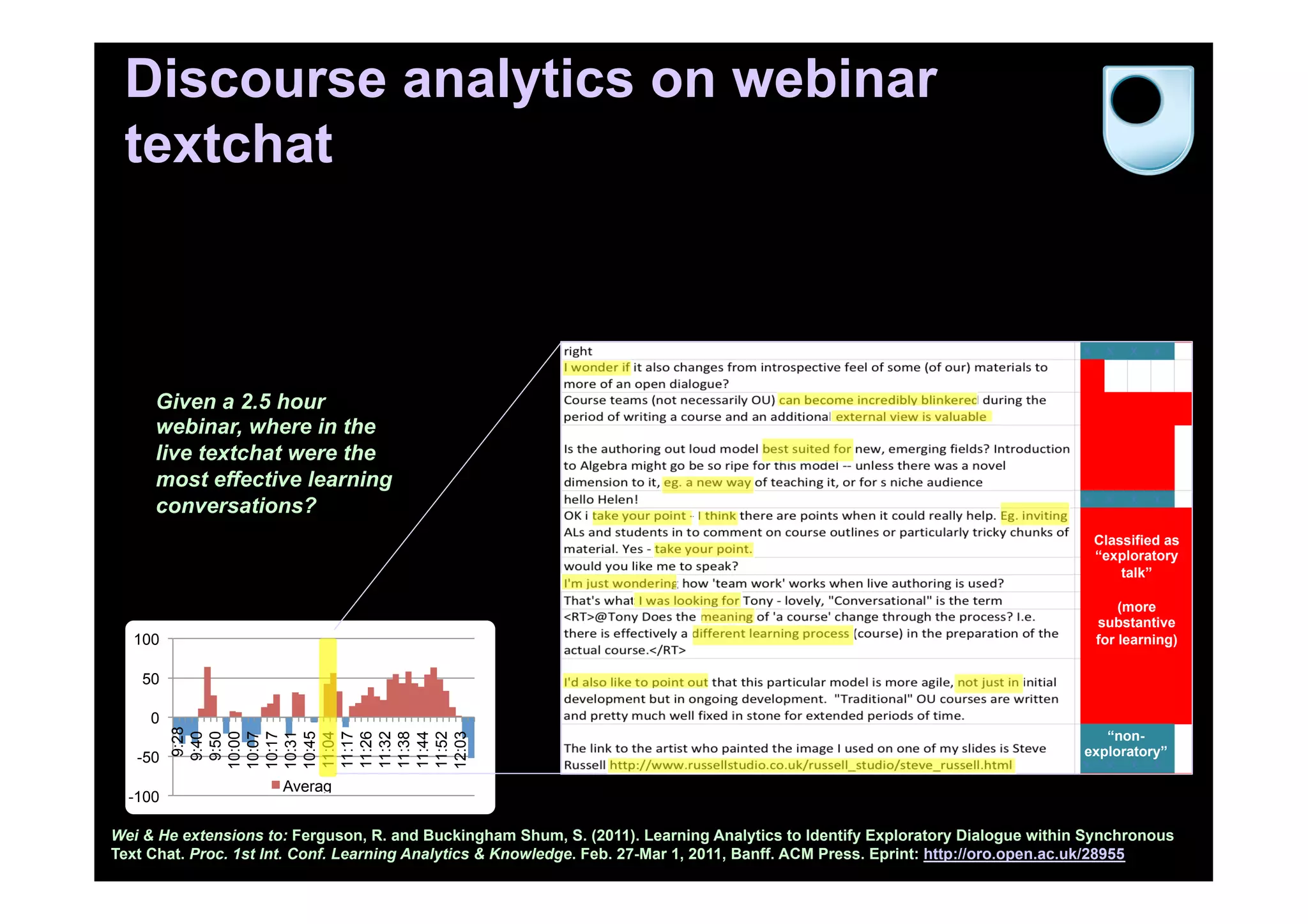 Discourse analytics on webinar
 textchat



     Given a 2.5 hour
     webinar, where in the
     live textchat were the
     most effective learning
     conversations?
                                                                                                                                Classified as
                                                                                                                                “exploratory
                                                                                                                                    talk”

                                                                                                                                    (more
                                                                                                                                substantive
  100                                                                                                                           for learning)

    50

     0
           9:28




                                                                                                                                  “non-
          9:40
          9:50
         10:00
         10:07
         10:17
         10:31
         10:45
         11:04
         11:17
         11:26
         11:32
         11:38
         11:44
         11:52
         12:03




   -50                                                                                                                         exploratory”

                      Averag
  -100

Wei & He extensions to: Ferguson, R. and Buckingham Shum, S. (2011). Learning Analytics to Identify Exploratory Dialogue within Synchronous
Text Chat. Proc. 1st Int. Conf. Learning Analytics & Knowledge. Feb. 27-Mar 1, 2011, Banff. ACM Press. Eprint: http://oro.open.ac.uk/28955
 