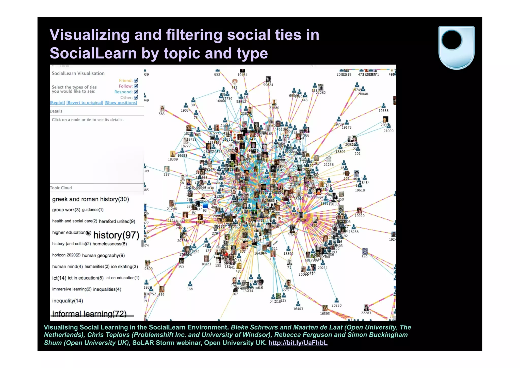 Visualizing and filtering social ties in
 SocialLearn by topic and type




Visualising Social Learning in the SocialLearn Environment. Bieke Schreurs and Maarten de Laat (Open University, The
Netherlands), Chris Teplovs (Problemshift Inc. and University of Windsor), Rebecca Ferguson and Simon Buckingham
Shum (Open University UK), SoLAR Storm webinar, Open University UK. http://bit.ly/UaFhbL
 