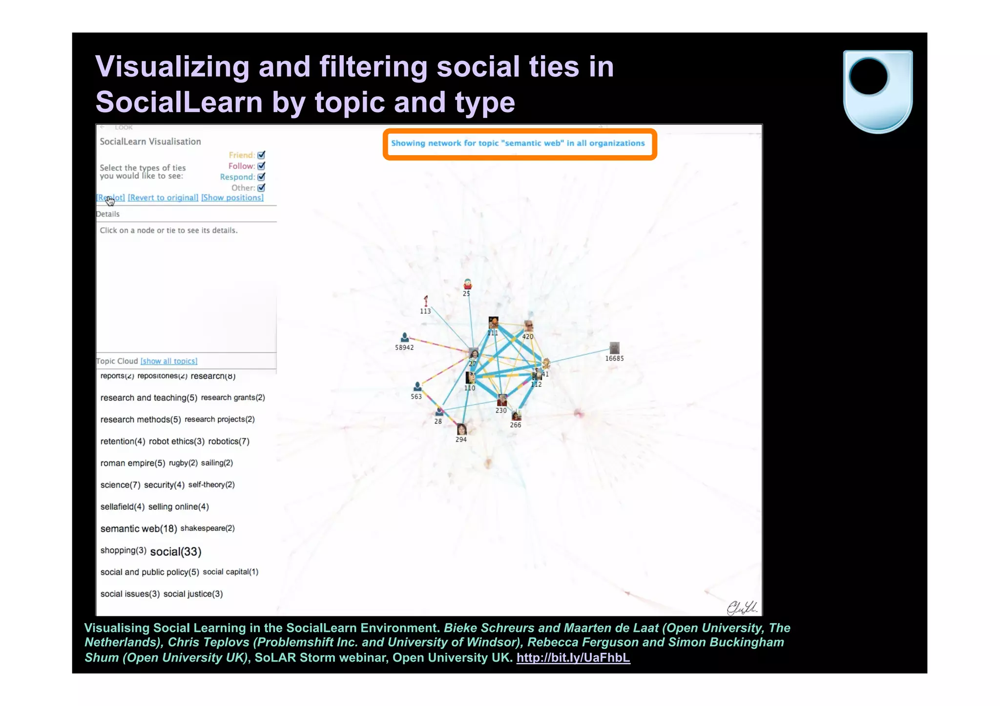Visualizing and filtering social ties in
 SocialLearn by topic and type




Visualising Social Learning in the SocialLearn Environment. Bieke Schreurs and Maarten de Laat (Open University, The
Netherlands), Chris Teplovs (Problemshift Inc. and University of Windsor), Rebecca Ferguson and Simon Buckingham
Shum (Open University UK), SoLAR Storm webinar, Open University UK. http://bit.ly/UaFhbL
 