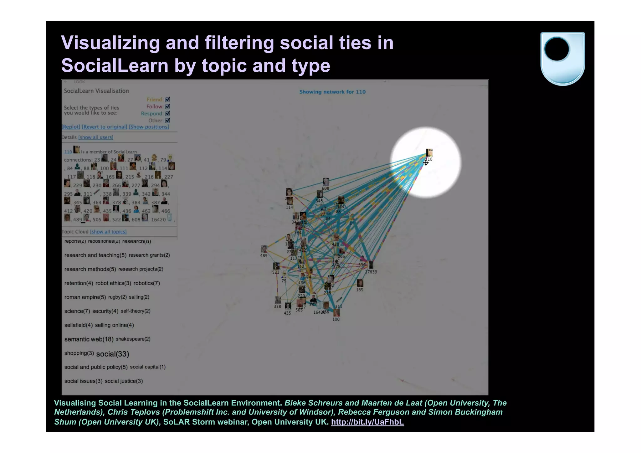 Visualizing and filtering social ties in
 SocialLearn by topic and type




Visualising Social Learning in the SocialLearn Environment. Bieke Schreurs and Maarten de Laat (Open University, The
Netherlands), Chris Teplovs (Problemshift Inc. and University of Windsor), Rebecca Ferguson and Simon Buckingham
Shum (Open University UK), SoLAR Storm webinar, Open University UK. http://bit.ly/UaFhbL
 